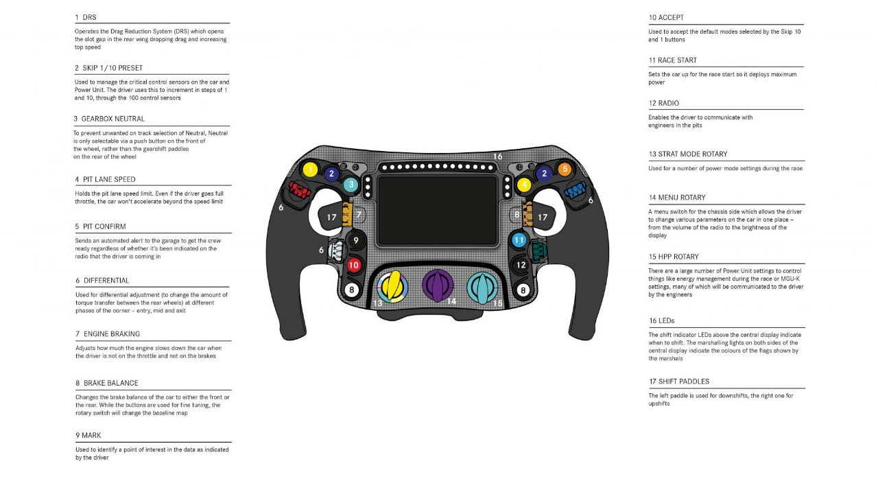 Formula One